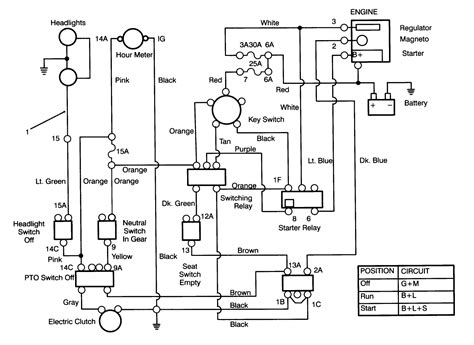 Technologies have developed, and reading arr ignition switch wiring diagram books could be far easier and much easier. Toro 244-h Ignition Wiring Diagram