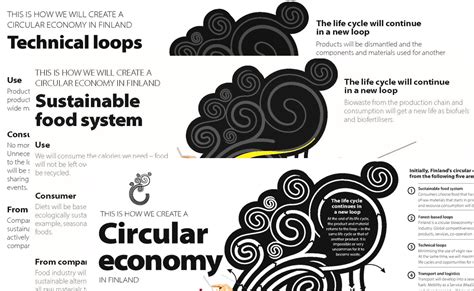 Circular Economy Infographics Finland Toolbox