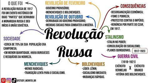 Revolução Russa Revolução Russa Revolução Soviética Revolução Russa