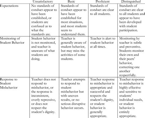 Classroom Behavior Rubric Classroom Behavior Rubrics Classroom My Xxx