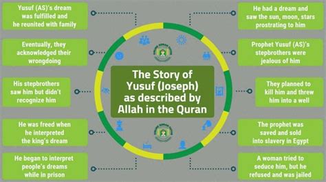The Story Of Yusuf Joseph As Prophet Yosuf Story In Quran