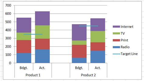 How To Add A Line To A Stacked Column Chart In Excel Printable Templates