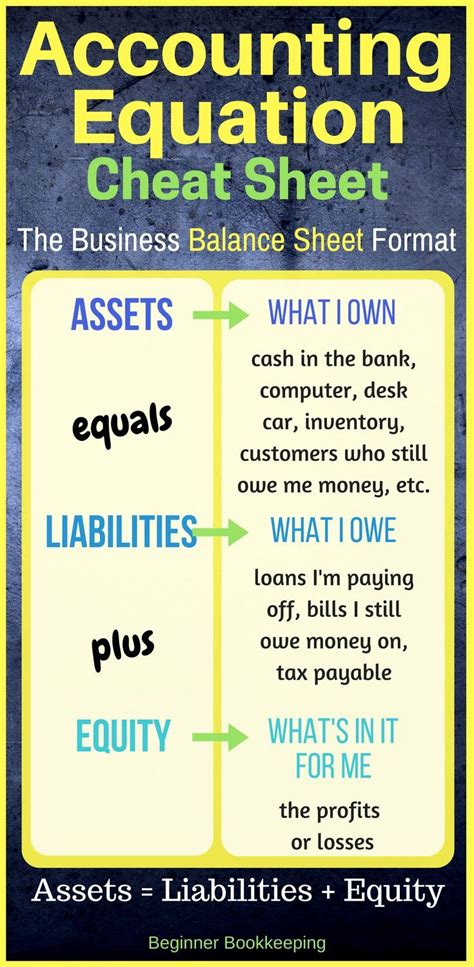 The Accounting Equation Learn Accounting Accounting Accounting Basics