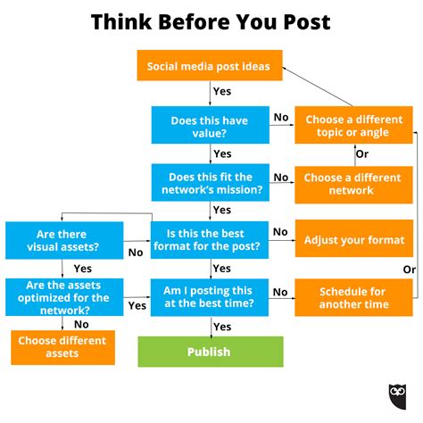 What Not To Post On Social Media 5 Questions You Need To Ask Yourself