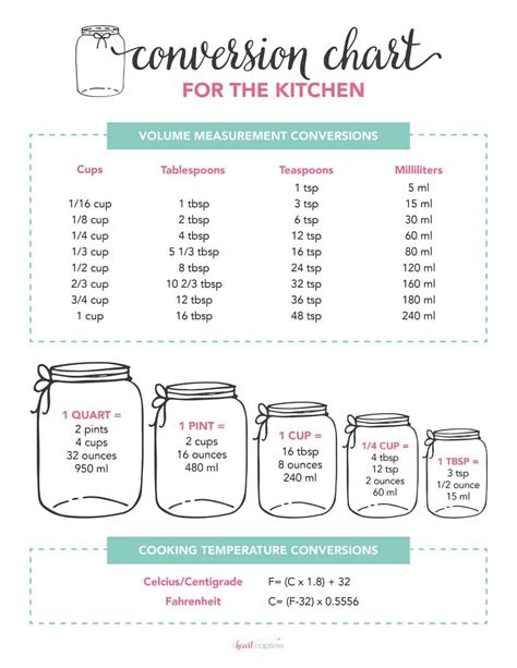 Recipe Conversion Calculator Grams To Cups Dandk Organizer