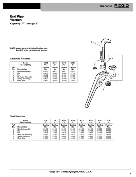 Ridgid End Pipe Wrench Parts List Pdf Download Manualslib