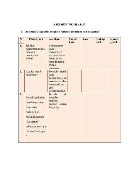 Instrumen Penilaian Kognitif Berbasis Hots Higher Order Thinking Skill Hot Sex Picture