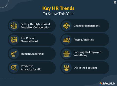 Hr Trends For 2023 Future Of Human Resource Management