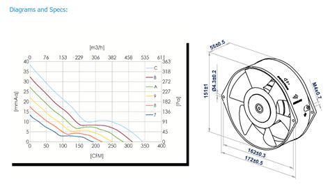 Hr15155 Dc Axial Fan Steel