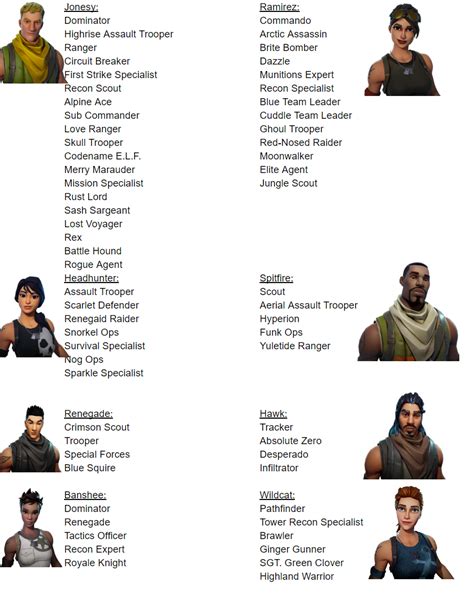 41 Hq Images Fortnite Characters Names And Pictures Best Fortnite