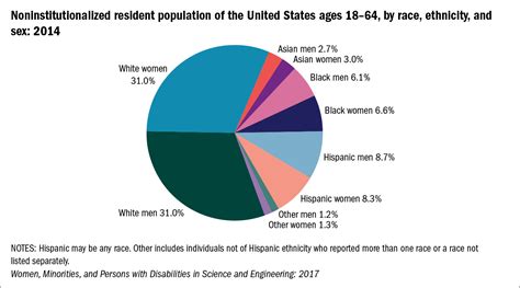 Introduction Women Minorities And Persons With