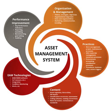 Management Systems For Enterprise Asset Management Swainsmith Inc