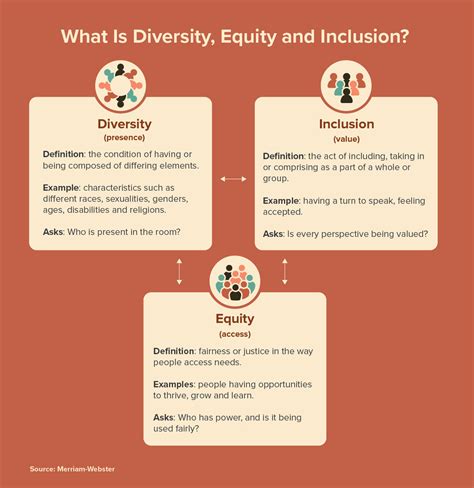 how to ensure diverse spaces are equitable and inclusive msw usc