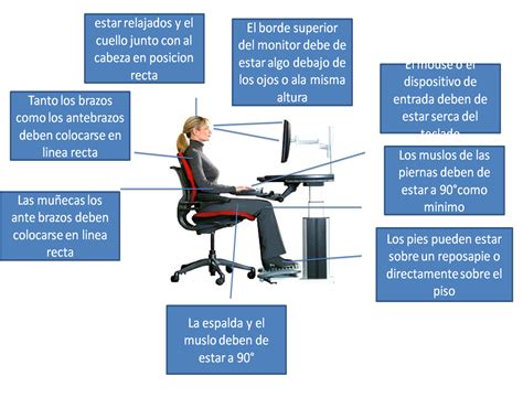 Modulo1submodulo1 Esquema De Ergonomia Kulturaupice Riset