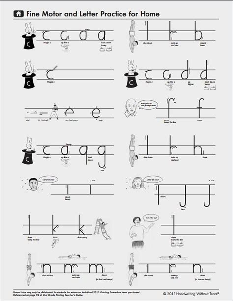 A lowercase letter formation chart! Perfect for parents, teachers and