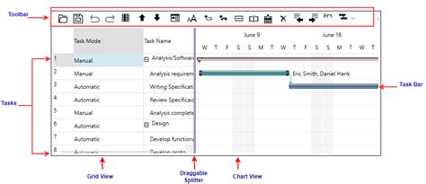 Gantt View Component Wpf Ultimate Ui Gambaran