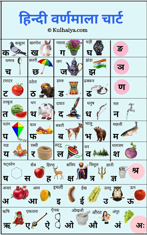 Alphabets In Hindi वर्ण स्वर व्यंजन उच्चारण बारहखड़ी लेखन