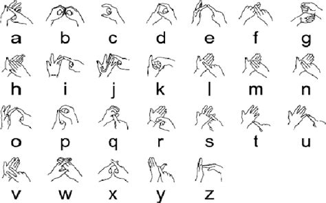 Pdf Recognition Of Two Hand Gestures Of Word In British Sign Language