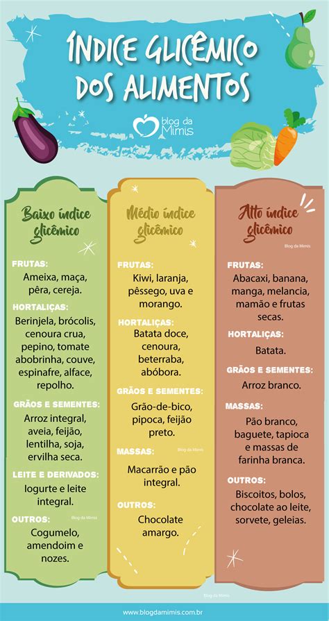 Alimentos Com Baixo índice Glicêmico Blog Da Mimis