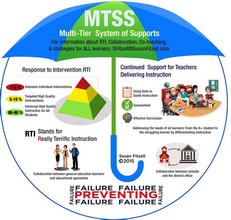 Mtss Intervention Process Flowchart How To Guide Imagesee
