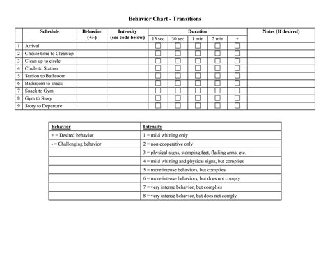 I'm not a fan of behavior charts. 42 Printable Behavior Chart Templates for Kids ᐅ TemplateLab