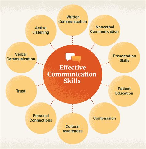 Barriers To Effective Communication More 6 Barriers To Effective