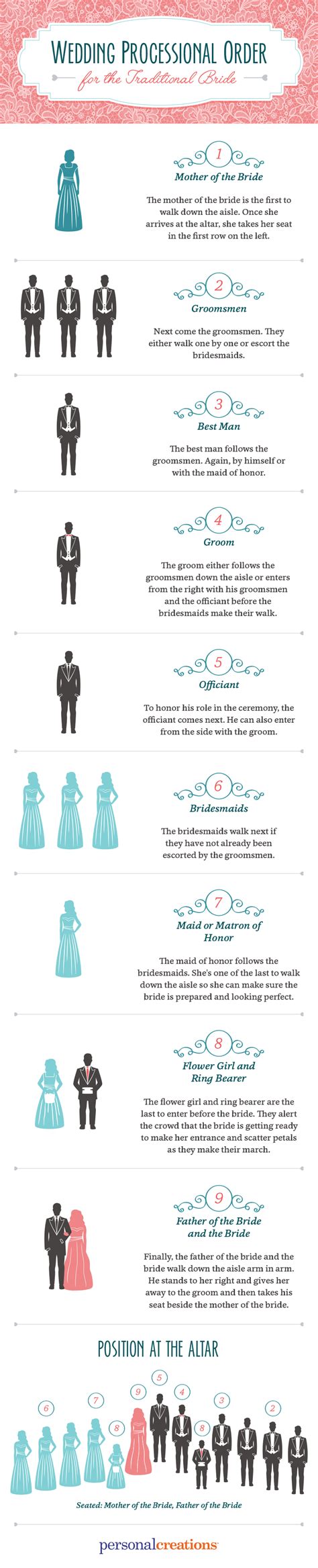The Ultimate Wedding Processional Order Guide Wedding Processional