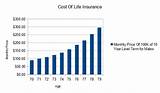 Images of What Is The Cost Of Life Insurance