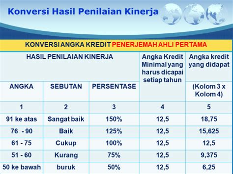 Konversi Angka Kredit