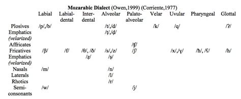 Cross Linguistic Influence On Spanish Phonology The Bʰlog