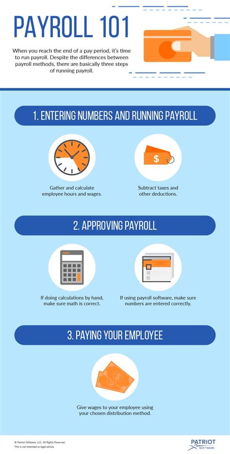 How To Set Up Payroll For A Small Business Payroll 101