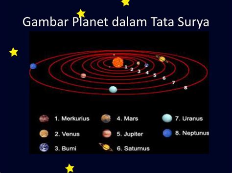 Ppt Materi Tata Surya Powerpoint Presentation Free Download Id962575