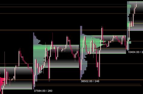 Market Profile Volume Mt4 Indicator Free Download