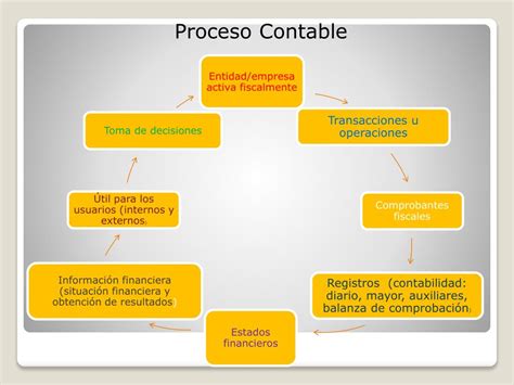 Ppt Contabilidad Powerpoint Presentation Free Download Id1903917