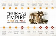 The Roman Empire at a Glance #Infographic - Visualistan