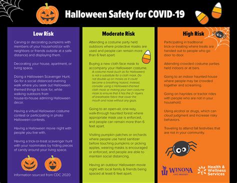 How To Safely Celebrate Halloween During A Pandemic Wellness