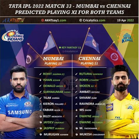Ipl 2022 Match 33 Mi Vs Csk Predicted Playing 11 For Both Teams