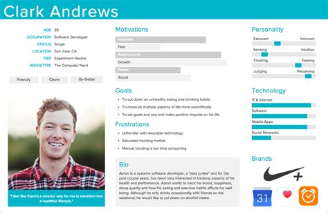 The Ultimate Guide To Creating Personas And How To Use Them To Enhance