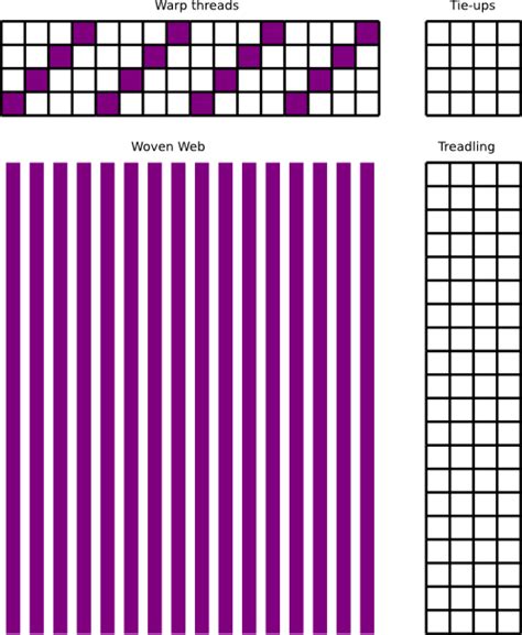 Reading 4 Harness Weaving Drafts Dixie Weaver