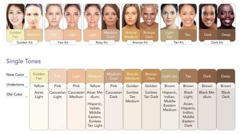 Watch how to choose colours to suit asian skin tones from the how to specialists. Best foundation for olive skin tones. 10 best foundations ...