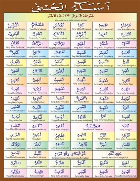 Asmaul husna adalah 99 nama allah yang indah dan sesuai dengan sifatnya. Tabel 99 Asmaul Husna dan Artinya - Ilmu Tentang Agama Islam