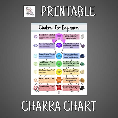 chakras chart printable x pdf png digital etsy norway my xxx hot girl