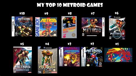 My Top 10 Metroid Games By Alexmination98 On Deviantart