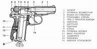 Чертежи пистолета Макарова - Чертежи для Вас