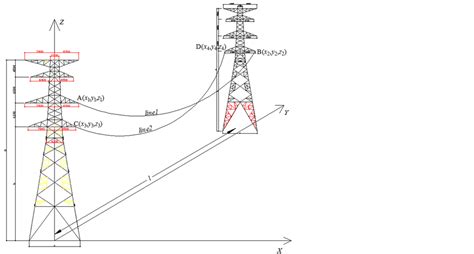 Calculation Of The Two High Voltage Transmission Line Conductors Minimum Distance