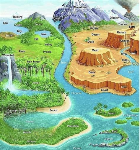 Guide For Geographical Features Coolguides
