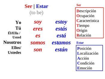 110 idee su Grammatica spagnola | grammatica spagnola, spagnolo ...