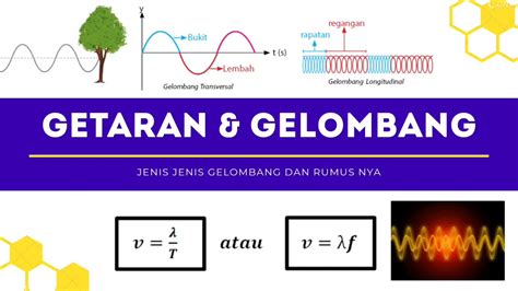 Getaran And Gelombang Jenis Jenis Gelombang Dan Rumusnya Youtube