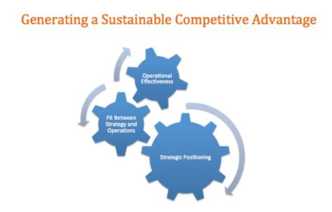 First of all we have to understand what is a competitive advantage? Operational Effectiveness