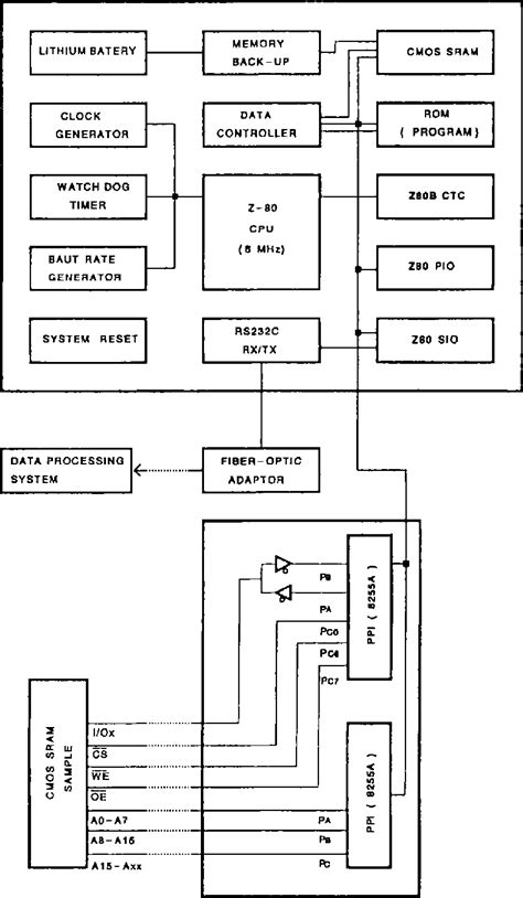 Microprocessor Schematic